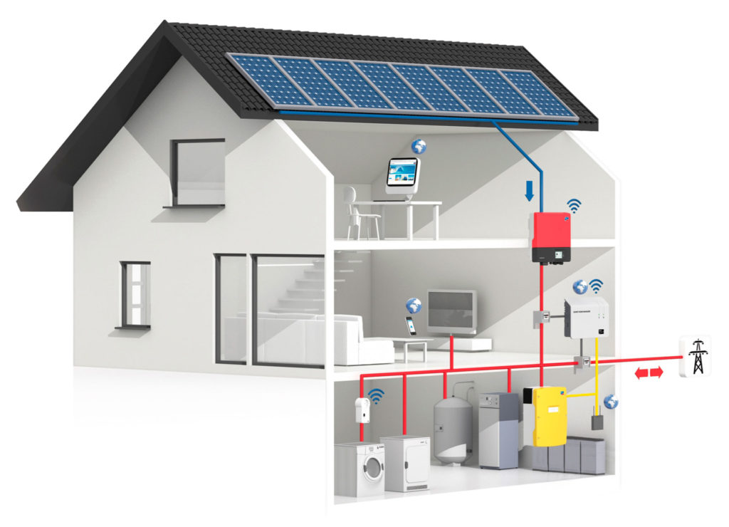 chp-solar-energy-produkty-on-gridový-fotovoltaicky-system-1