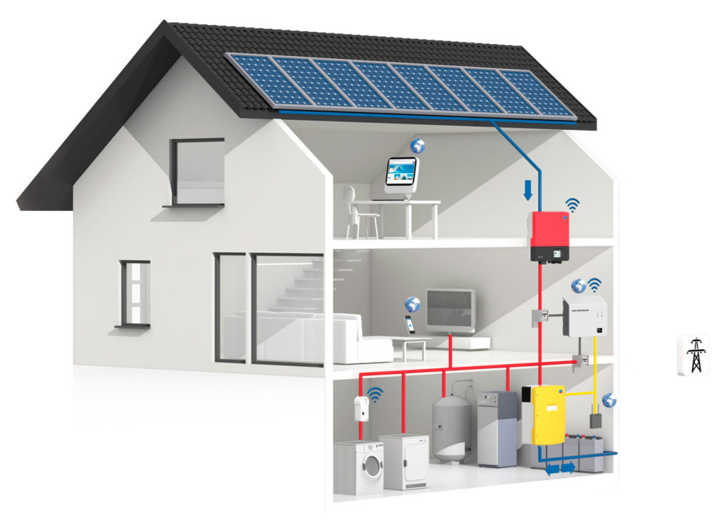 chp-solar-energy-produkty-ostrovni-fotovoltaicky-system-1
